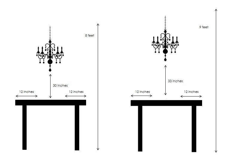 Size Of Light Fixture Over Dining Table, How To Measure For A Dining Room Light Fixture